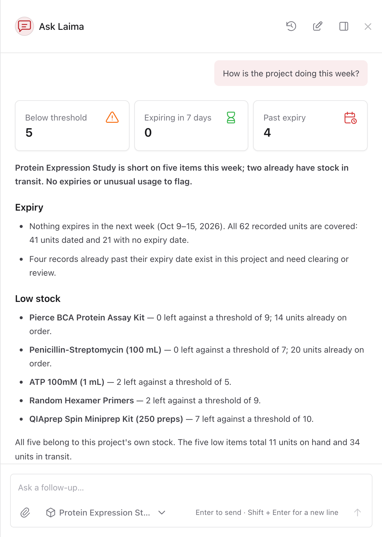 Weekly summary for one project, with counts at the top, expiry dates for the week, and items below their warning level